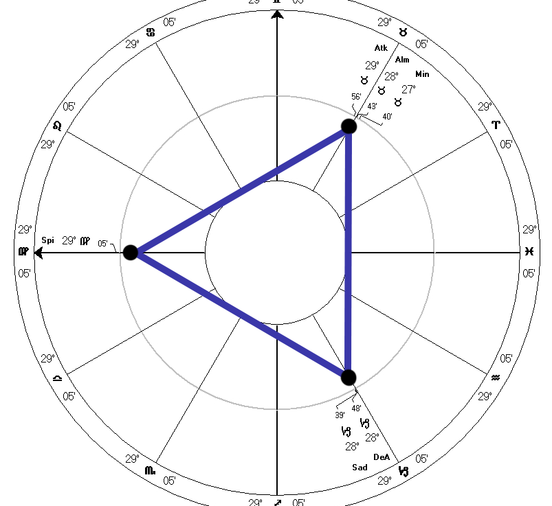 Ed Kohout and the Third Rail of Astro-Politics: Zionism and Astrology, Part IV